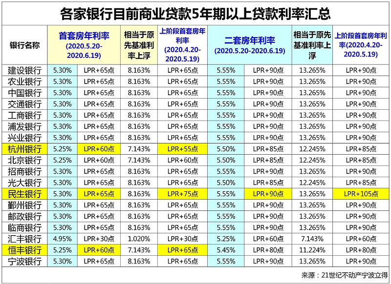 让生活更轻松的小额借钱贷款产品，让你随时应对资金需求